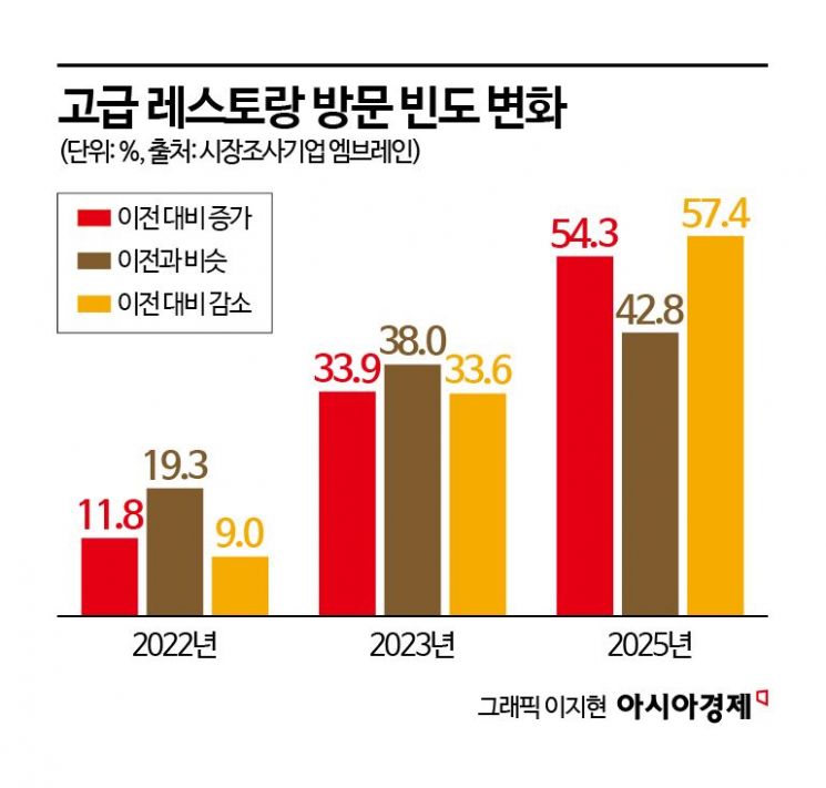 "사치는 싫지만 즐기고는 싶어"…홀쭉한 주머니, 고급 간편식 찾는다