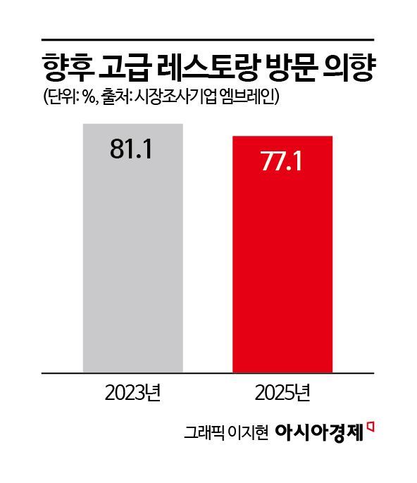 "사치는 싫지만 즐기고는 싶어"…홀쭉한 주머니, 고급 간편식 찾는다