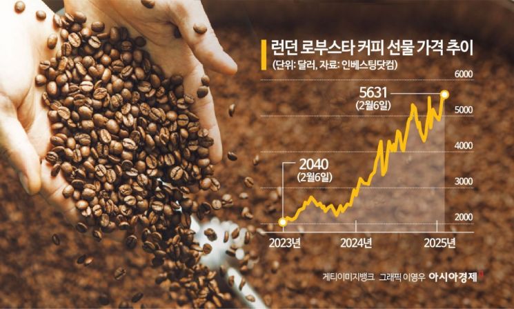 "모닝커피는 사치" 반세기 만에 최고치 찍었다…믹스커피까지 줄줄이 올라[AK라디오]