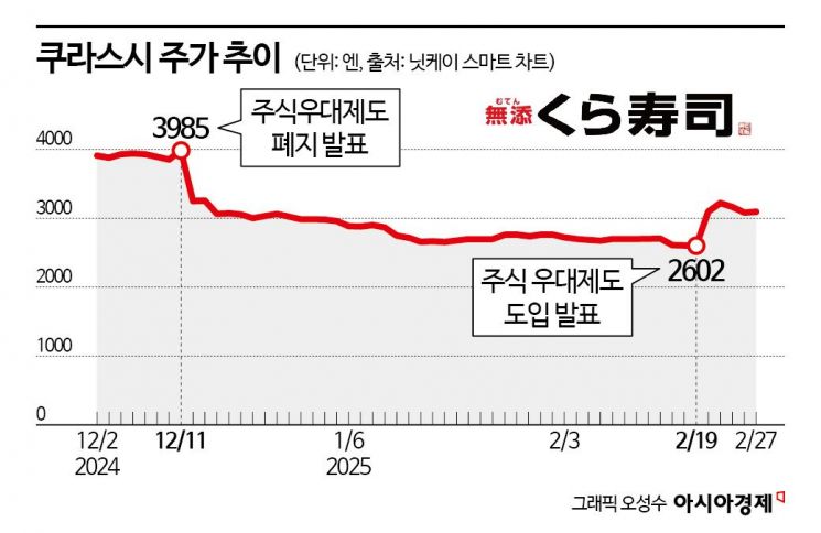 "주식을 샀더니 초밥이 따라와" 요즘 뜨는 초밥株 [日요일日문화]