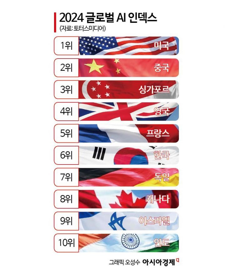 AI가 "독도는 일본땅"이라 말하는 날 [AI오답노트]