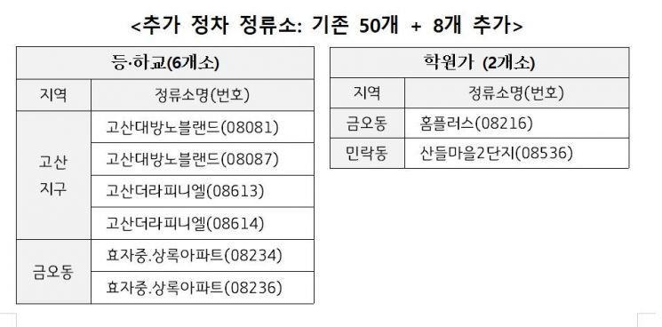 추가 정차 정류소: 기존 50개+8개 추가. 의정부시 제공