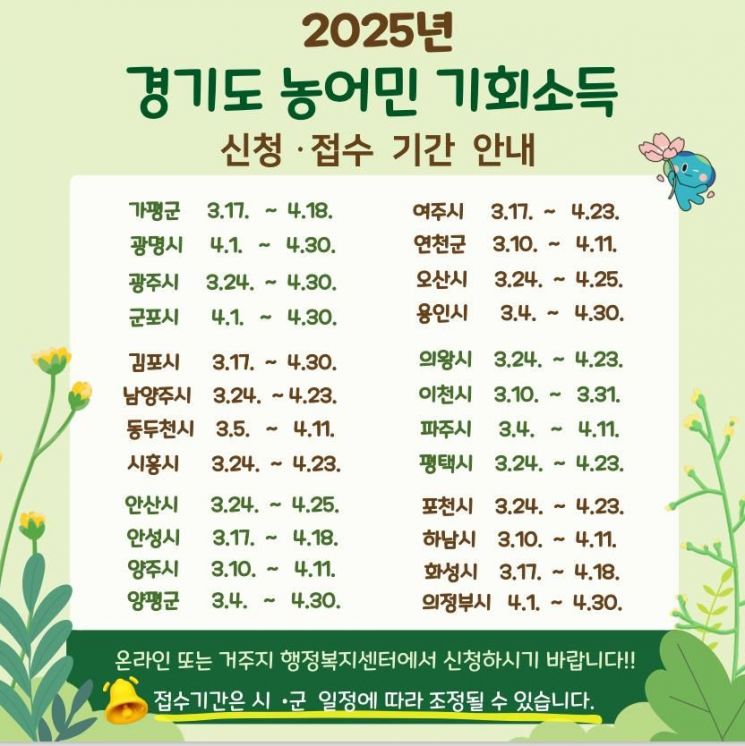 경기도, 농어민 기회소득 24개 시군으로 확대
