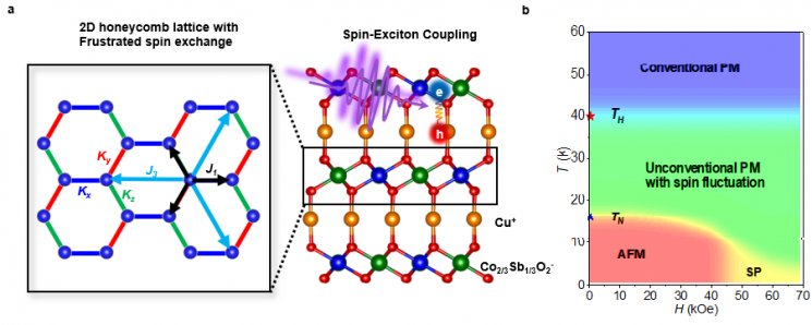 UNIST-연세대 연구팀, 무오류 양자컴퓨터 만들 양자 상태, 빛으로 찾아냈다!