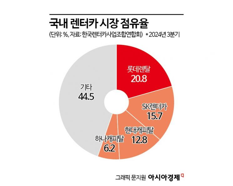 [M&A 알쓸신잡]사모펀드가 렌터카 1,2위 모두 인수한 까닭은