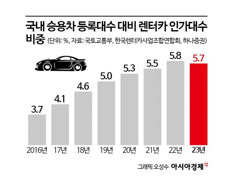 [M&A 알쓸신잡]사모펀드가 렌터카 1,2위 모두 인수한 까닭은