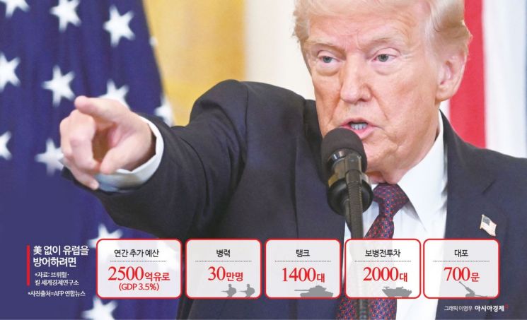 "너희 돈으로 지켜라"…발빼는 트럼프에 불떨어진 유럽 [글로벌포커스]