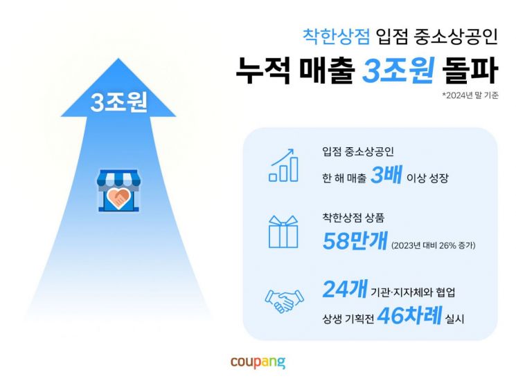 쿠팡 착한상점 주요 성과. 쿠팡 제공