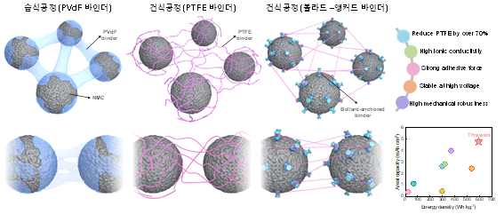 중앙대, 차세대 리튬이온 배터리 혁신