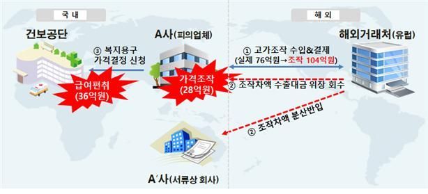 노인 ‘쌈짓돈’ 눈독들인 복지용품 수입업자 검거