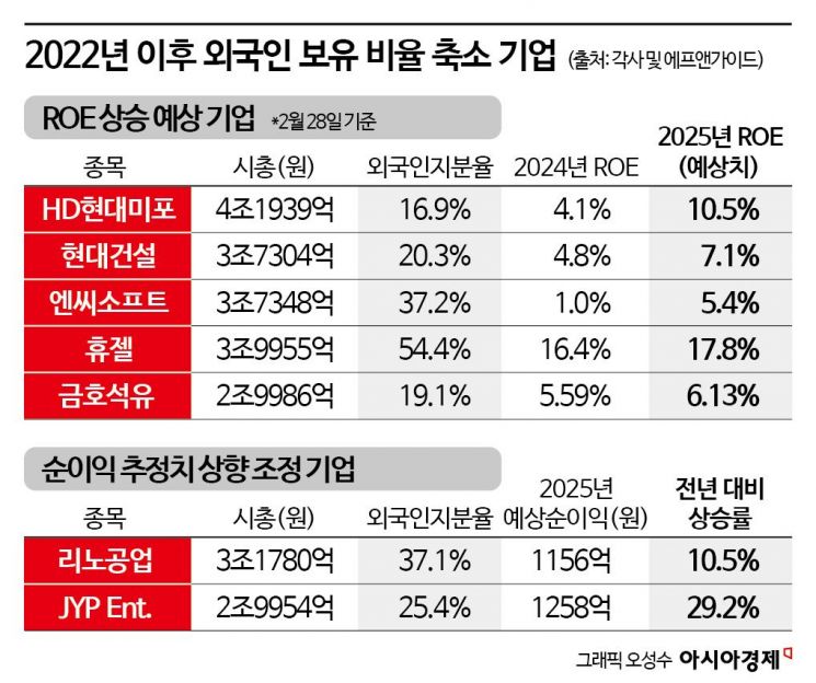 [실전재테크]최근 상장 중소형주 주의…'싼 종목'에겐 기회
