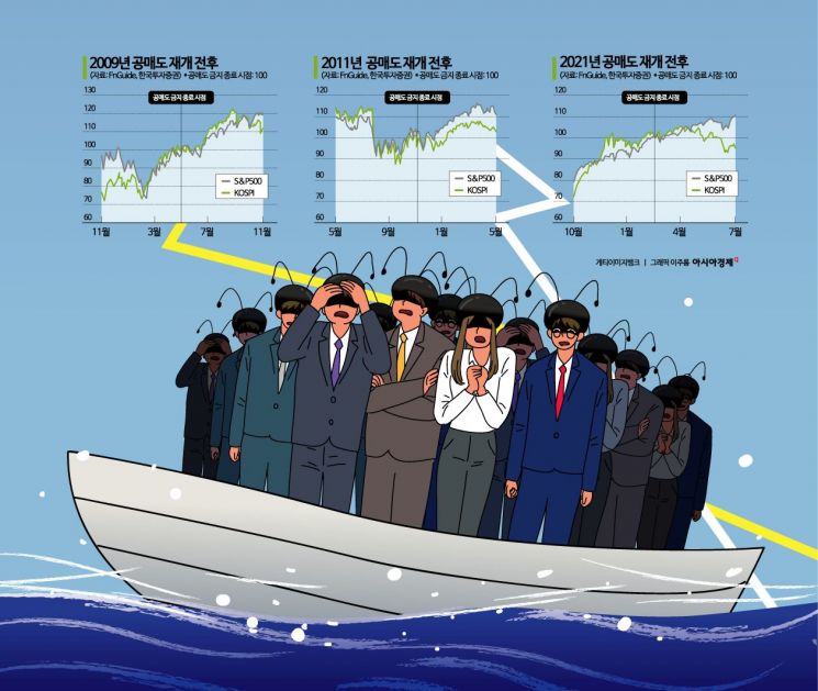 [실전재테크]이달 말 큰 게 온다…韓증시 '공매도 재개' 주의보