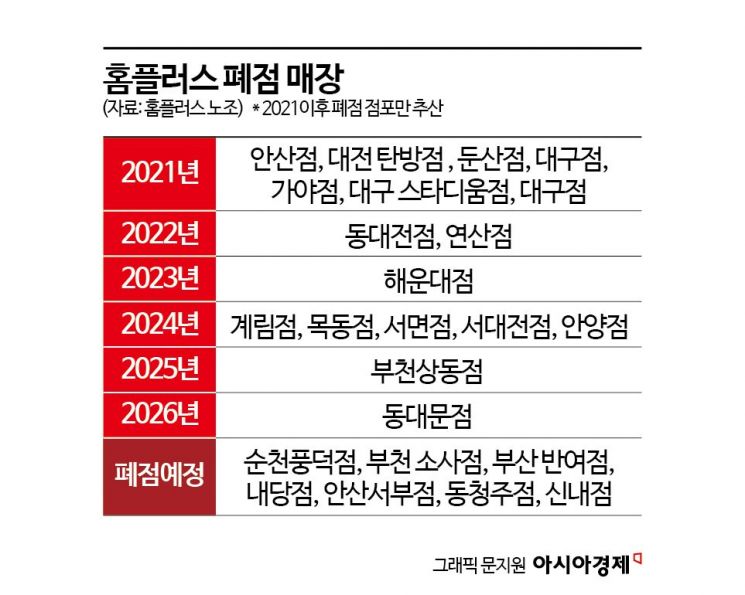 '전국 매출 1위' 홈플러스 부천 상동점도 문 닫는다…첩첩산중 회생절차