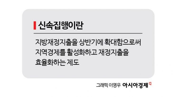 "2억8천만원 너희가 갚아라"…'날벼락 청구서'에 몸사리는 공무원들[신속집행의 덫]①