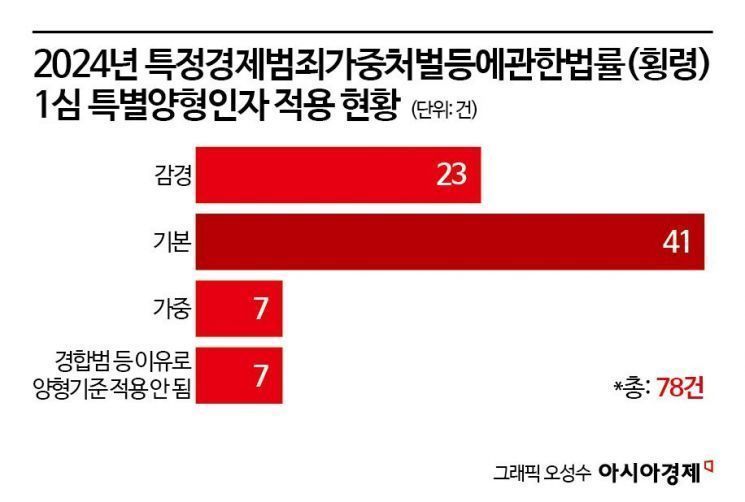 내우외환 코스피 '힘을 내요' [3분 브리프]
