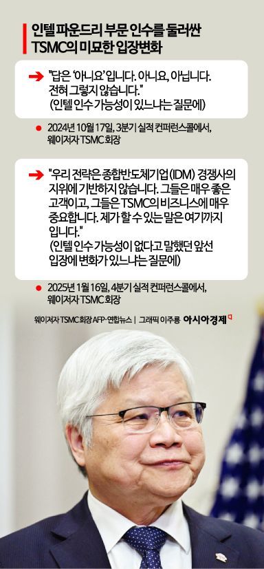 "No"→"그들은 좋은 고객"…TSMC, '美인텔 인수' 미묘한 변화