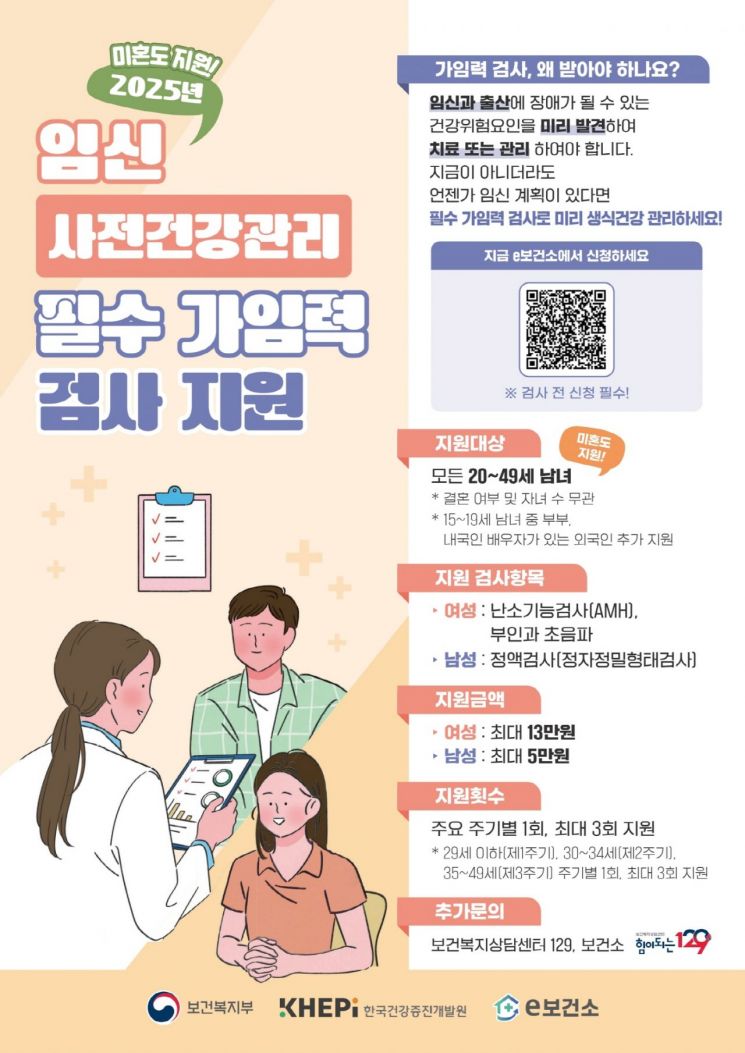 고양시, 가임력 검사부터 난임 지원까지 건강한 임신·출산 돕는다
