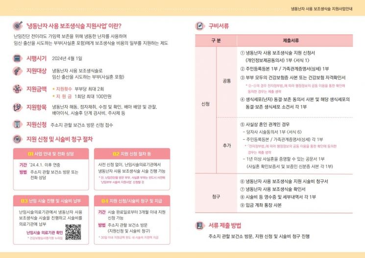 고양시, 가임력 검사부터 난임 지원까지 건강한 임신·출산 돕는다
