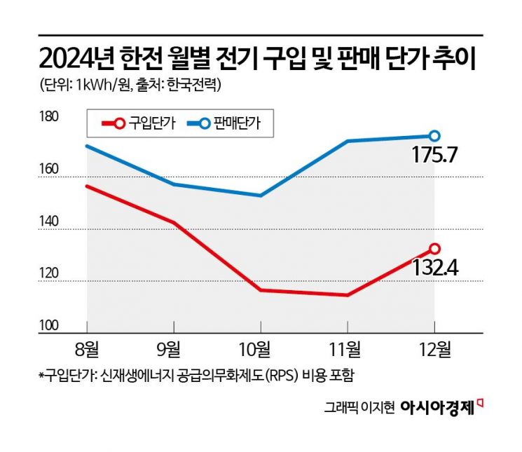 [AI 시대 電力이 국력]⑨'부채 204兆' 한전이 투자주체…전문가들 "전기요금 현실화해야 여력 생겨"