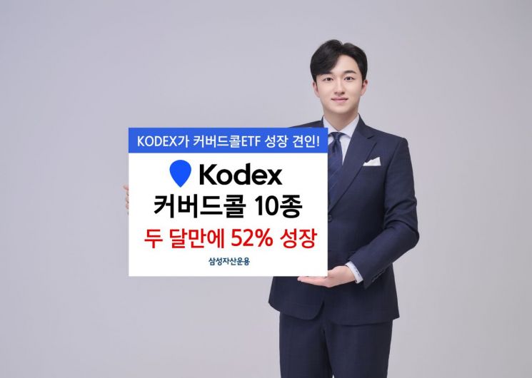 삼성 KODEX, 커버드콜 ETF 시장 성장 주도 