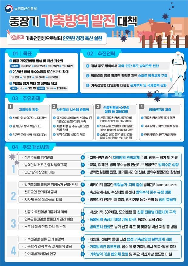 농가·지역 단위 자율 방역체계 구축…'규제→인센티브' 전환키로