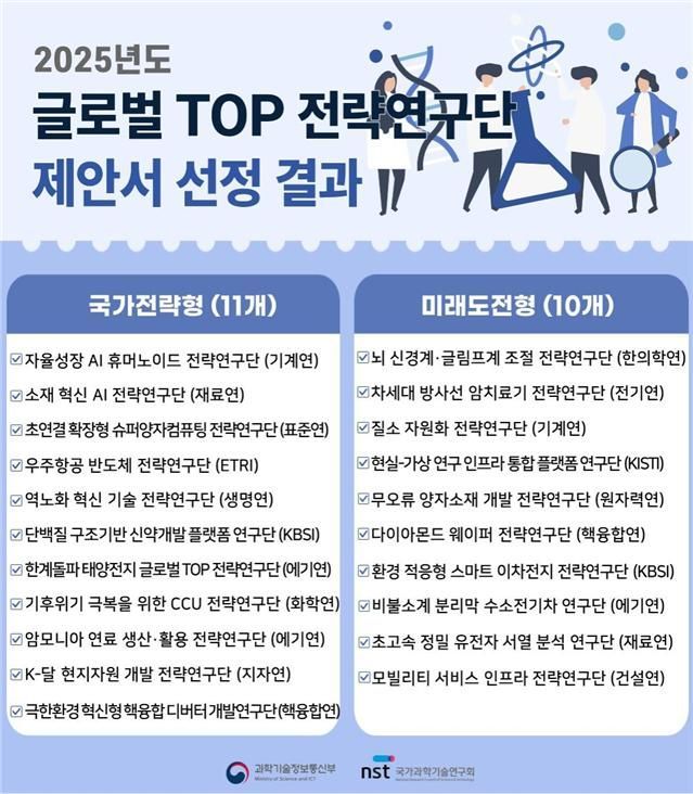 '광풍' 양자, 글로벌 톱 전략연구단 재수 성공하나