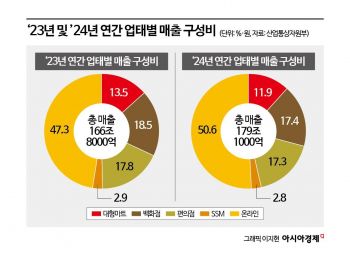 신용등급 D '홈플러스 리스크'…삼성·신한·KB "영업추이보고 제휴연장 결정"