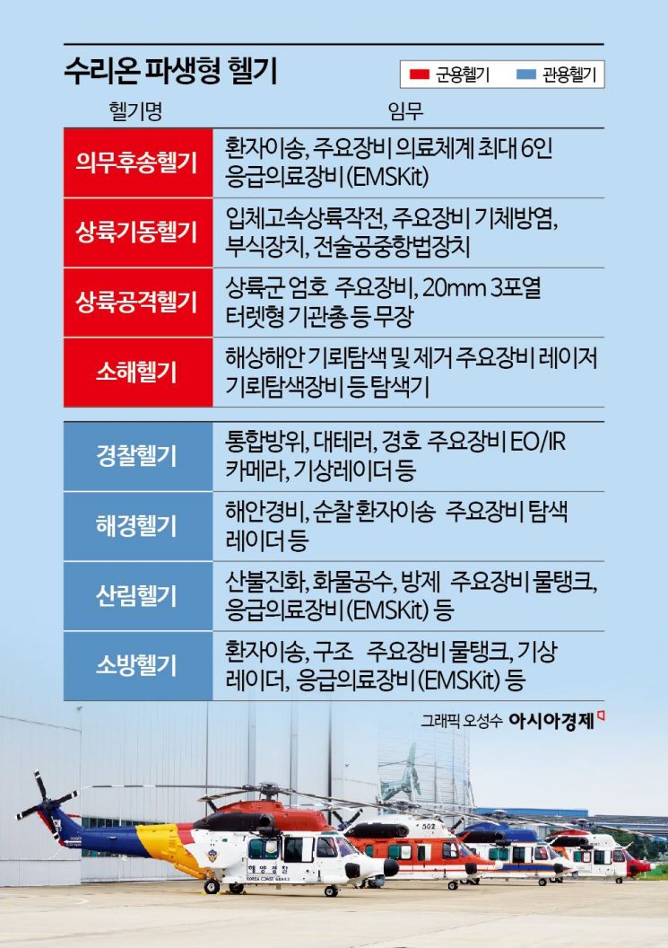 [밀리테크]프랑스서 문전박대 당하며 배운 헬기 날개기술, 이젠 'K-방산' 견인