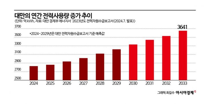 TSMC 발목잡는 '6결' 리스크…"전력, 물, 땅이 없다"