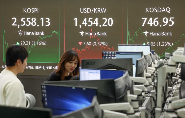 코스피, 기관·개인 순매수에 1%대 강세…2550선 안착