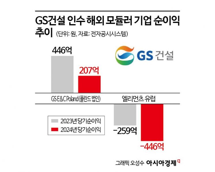 GS건설 '야심작' 해외 모듈러 '주춤'…신사업 동력 우려