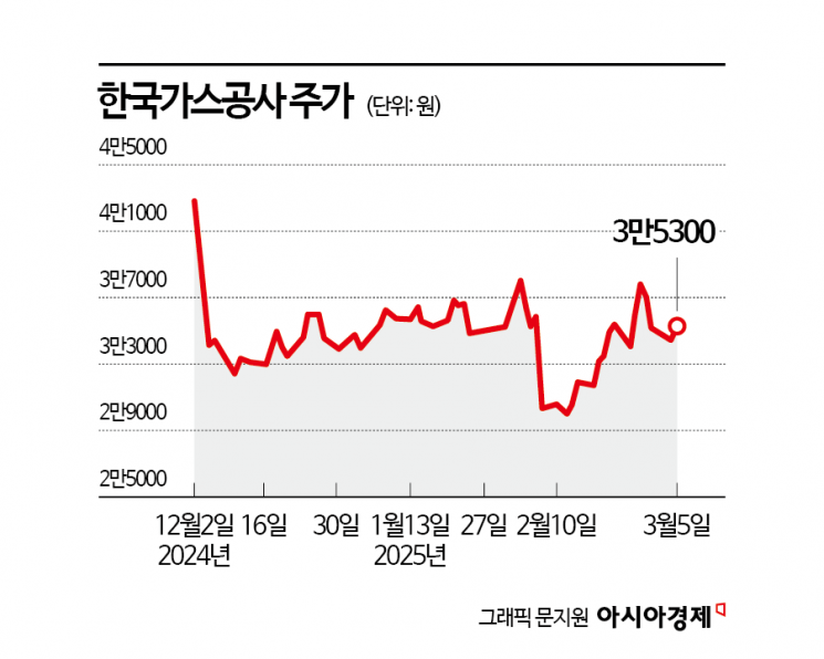 트럼프 말 한마디에 다시 살아난 대왕고래株