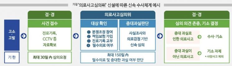 Essential Medical Doctors to Promote 'Non-Prosecution' of Medical Accidents Without Gross Negligence