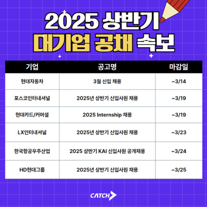 현대차·포스코인터·HD현대…상반기 신입 공채 돌입
