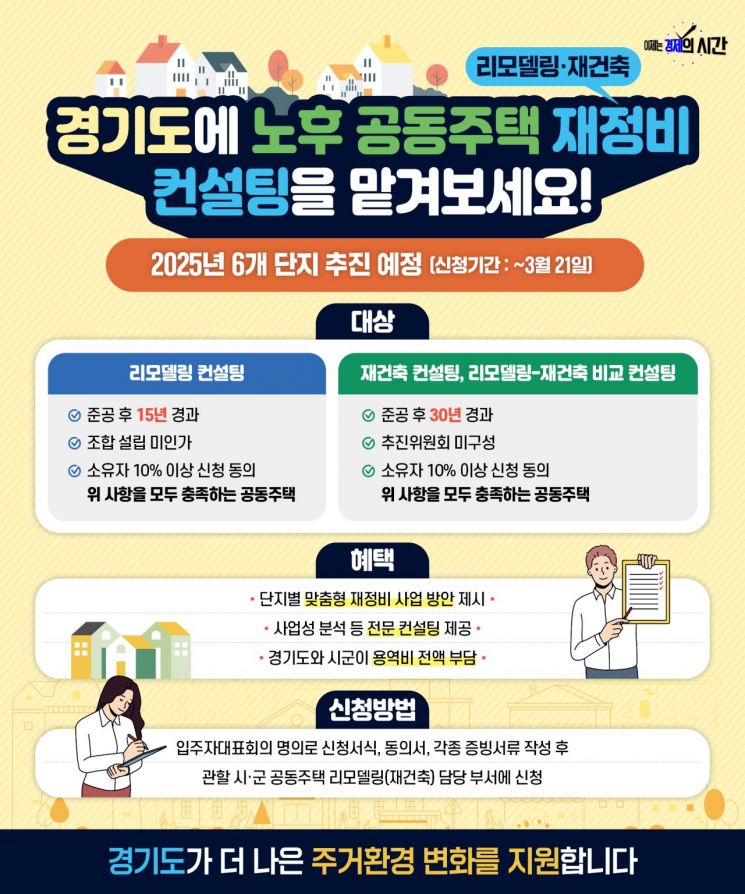 경기도, 노후 공동주택 6곳 재정비 컨설팅 지원