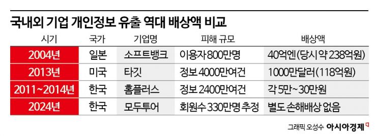 [中가전 보안경고음]②반복되는 中기업 보안 논란… 개보위 대응은 '뒷북'