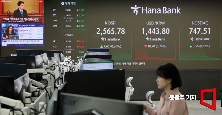 ‘외국인·기관 팔자’ 코스피 숨고르기…코스닥은 보합권