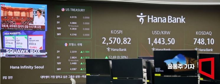 [포토] 코스닥, 코스피 상승 출발