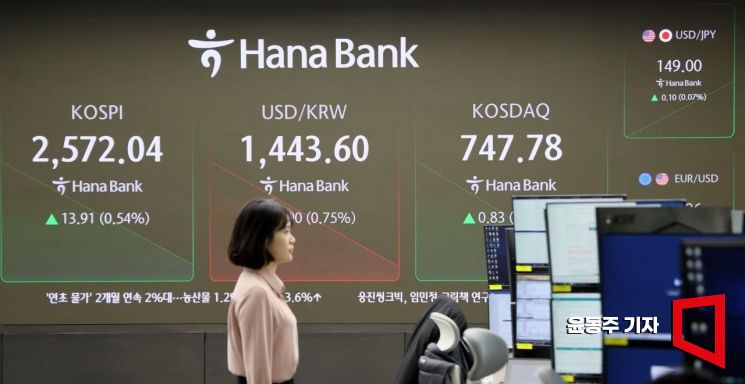 코스피, 상승출발 후 보합권…코스닥은 하락세