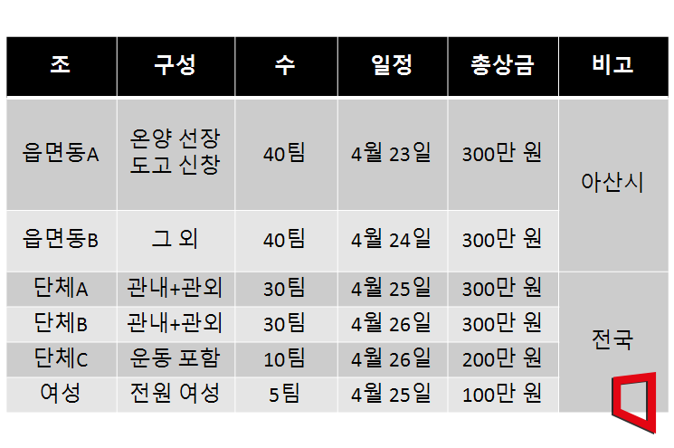 아산시, 이순신장군배 전국 노젓기대회 참가 팀 모집