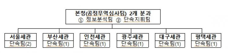 관세청, 美 통상정책 대응 ‘원산지표시 위반’ 일제점검