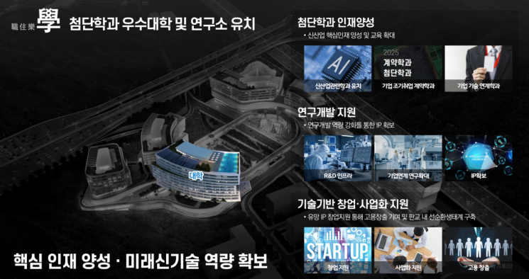 GH, 제3판교테크 입주 '대학·연구소' 공모