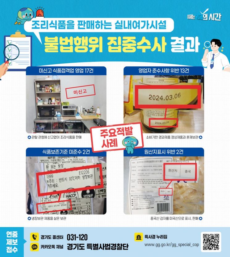 'PC방 등 실내여가시설 불법 조리행위 심각'…경기특사경, 34건 적발