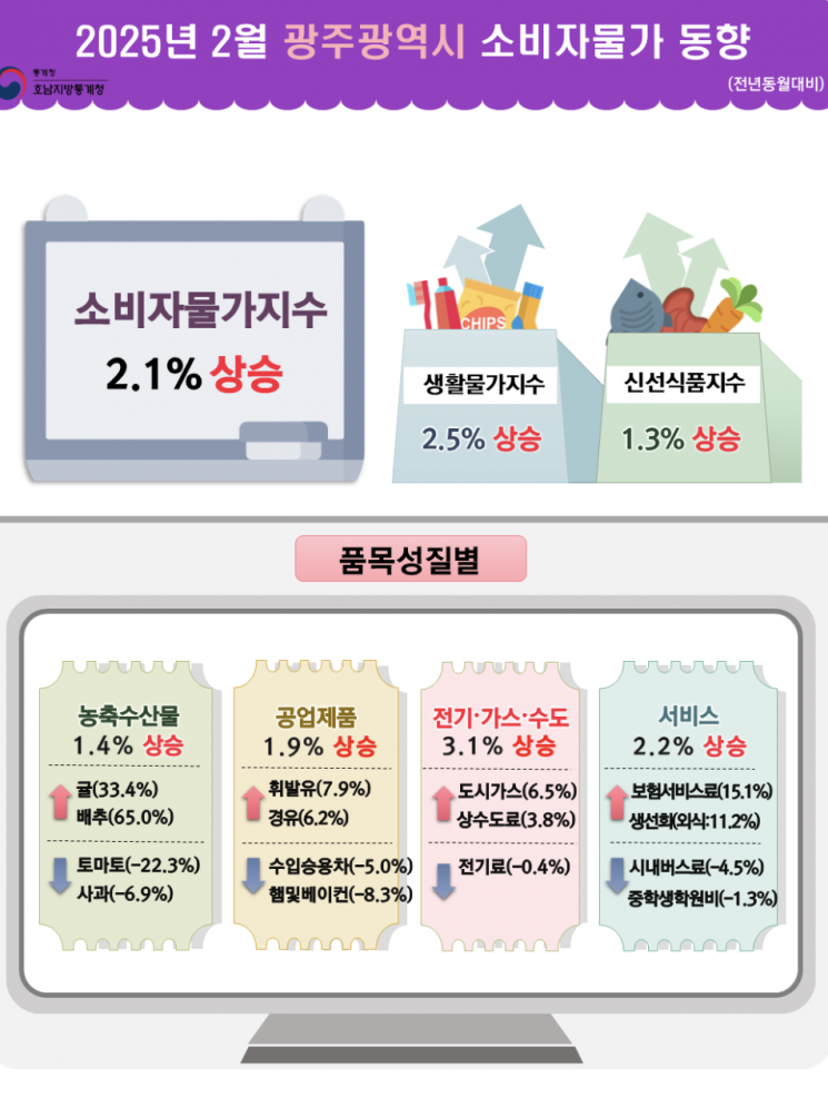 [르포] “살 것도 없고 살 돈도 없고”…멈춘 장바구니