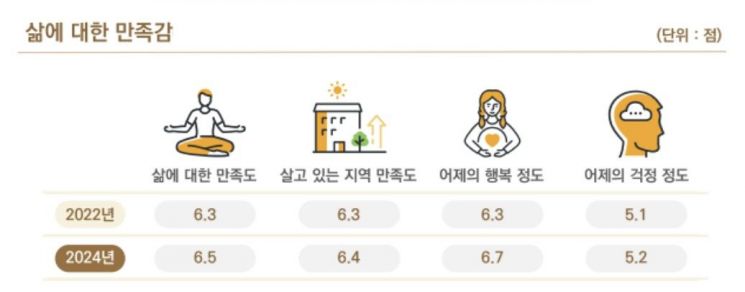 용인시민 최대 정책 관심사는 '출퇴근 교통'
