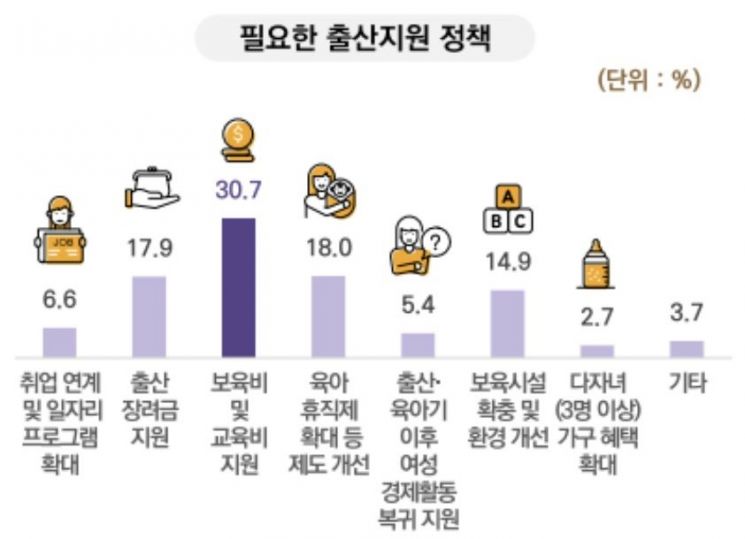 용인시민 최대 정책 관심사는 '출퇴근 교통'