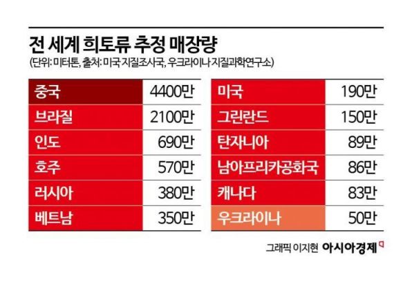 우크라 희토류 매장량 적은데…트럼프는 왜 눈독 들일까 [테크토크]