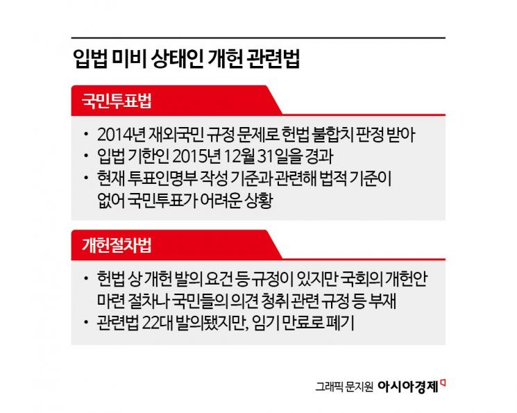 [개헌, 미래를 잇다]개헌절차법·국민투표법 미비, 가장 큰 걸림돌