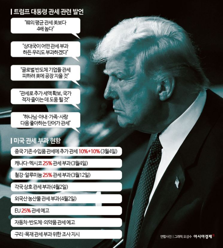 트럼프의 거짓말…'韓 관세 4배' 억지주장 어디서 나왔나
