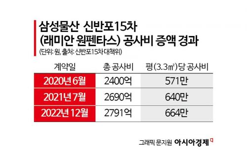 [단독]"공사비 손실 99억원"…원펜타스 조합원들, 조합 상대 가처분